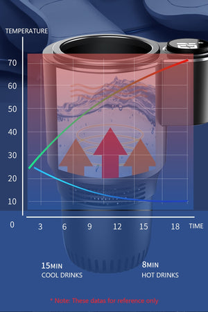 BiTemp Cupholder™ - Car Cup Warmer